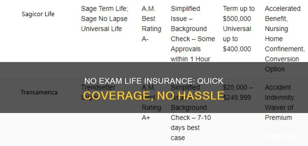 what is the best no exam life insurance