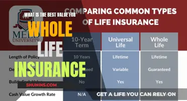 Unlocking the Best Value in Whole Life Insurance