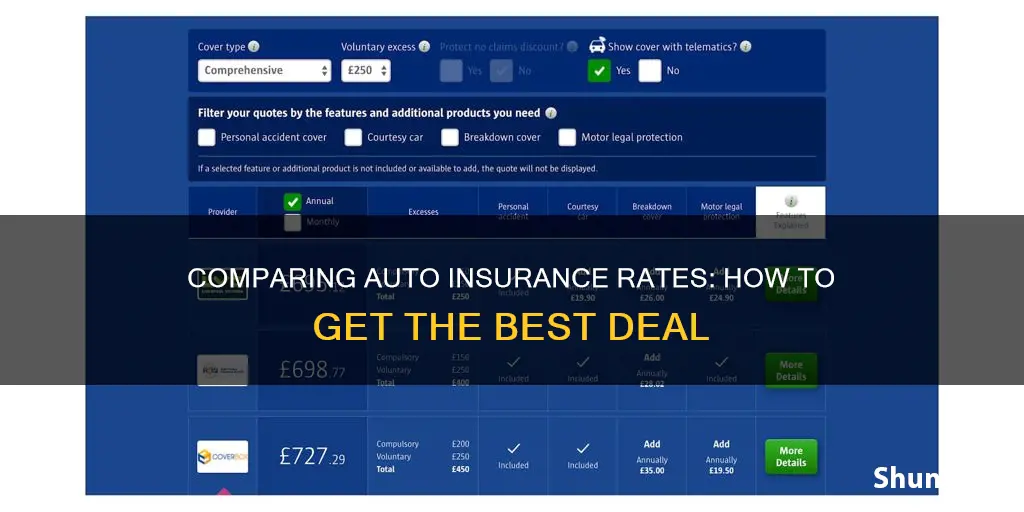 what is the best way to compare auto insurance rates