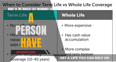 The Ultimate Life Insurance Coverage: A Comprehensive Guide