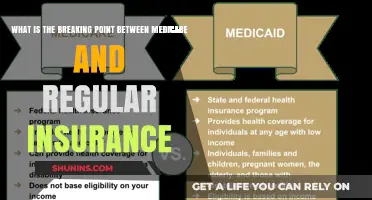 Understanding the Medicare-Insurance Breaking Point