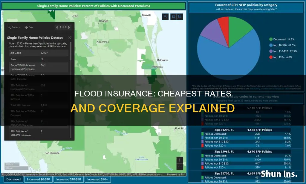 what is the cheapest flood insurance rate
