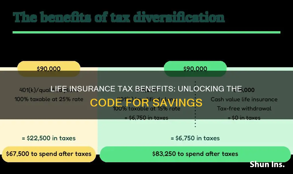 what is the code for life insurance on tax forms