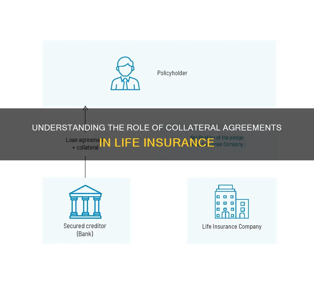 what is the collateral agreement in life insurance