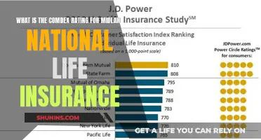 Comdex Unveils Midland National's Insurance Ratings: A Comprehensive Analysis