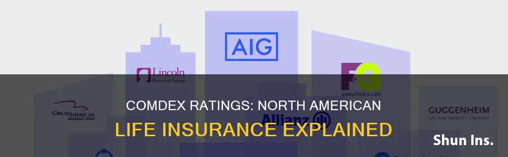 what is the comdex rating for north american life insurance