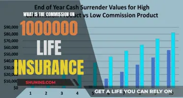 Understanding Life Insurance: Commission Breakdown for $1,000,000 Policies