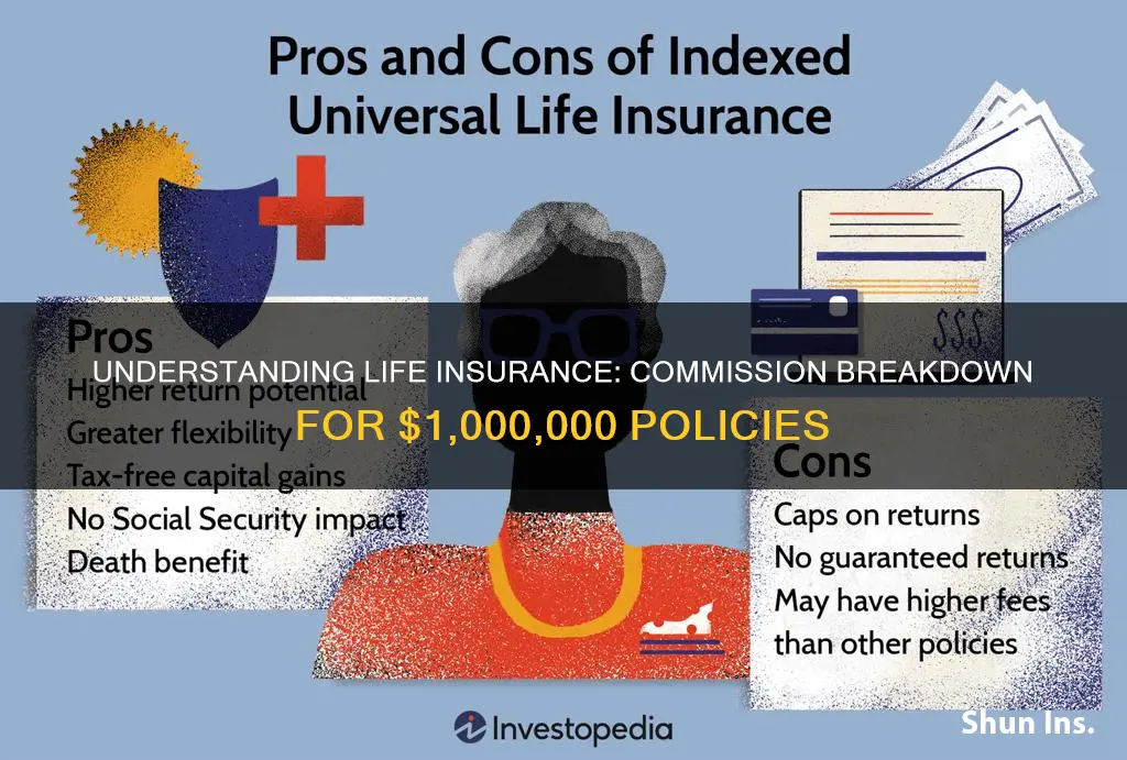 what is the commission on 1000000 life insurance