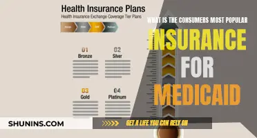 Medicaid Insurance: What Consumers Really Want