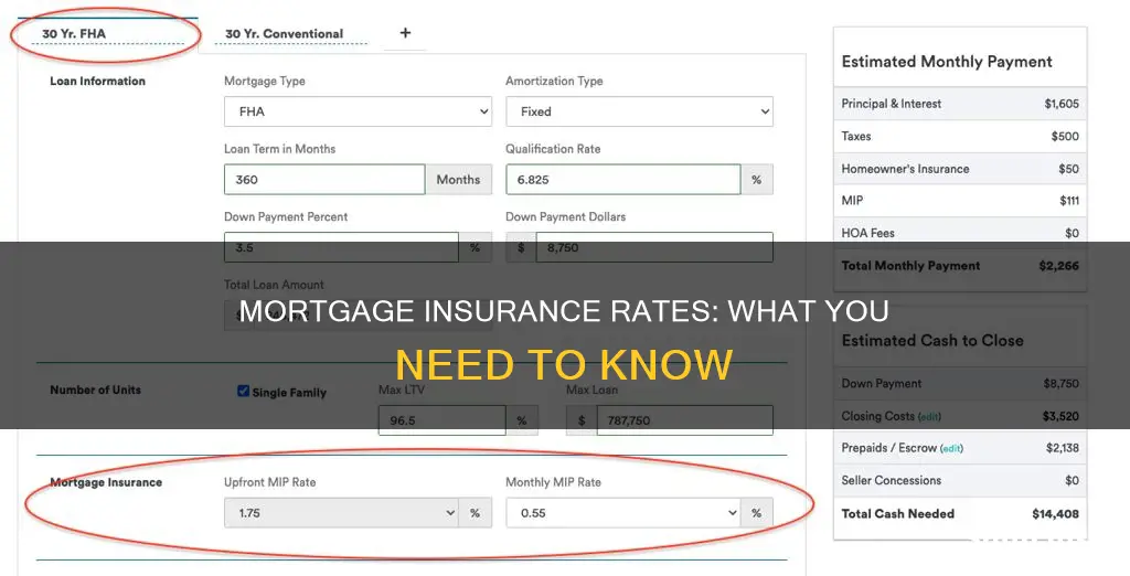 what is the conventional mortgage insurance rate