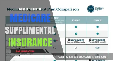 Understanding Medicare Supplemental Insurance Costs