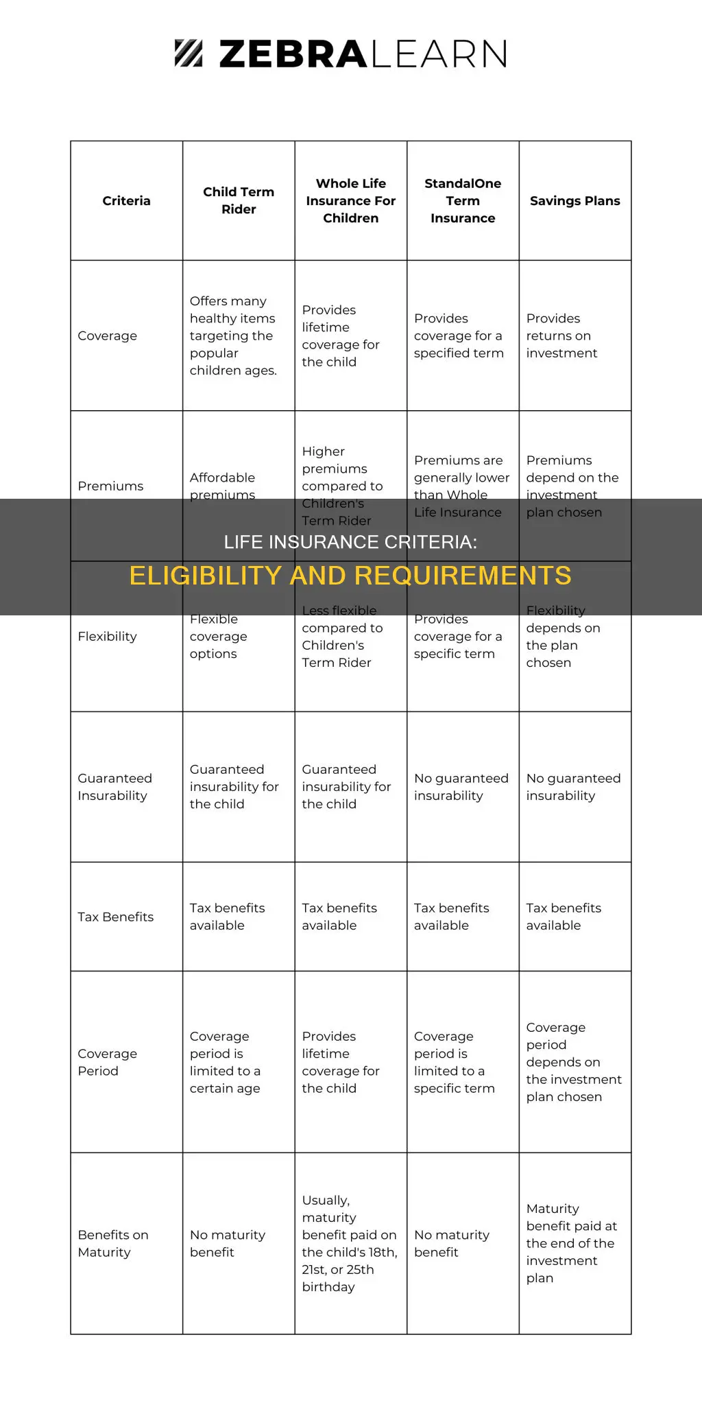 what is the criteria for life insurance