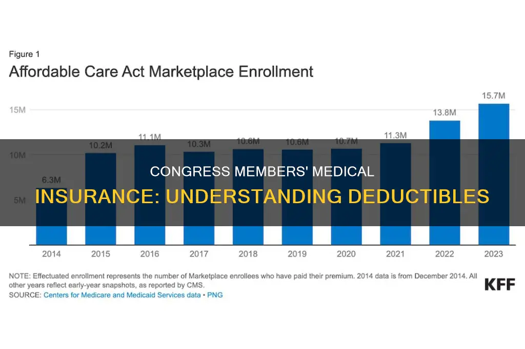 what is the deductible for congress members on medical insurance
