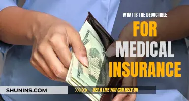 Understanding Your Medical Insurance Deductible