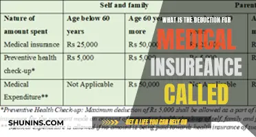 Understanding Medical Insurance Deductions