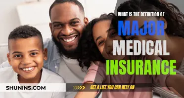 Understanding Major Medical Insurance Coverage