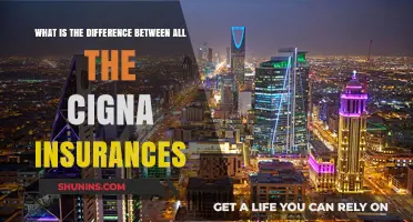 Cigna Insurance: Understanding the Different Plans and Their Benefits