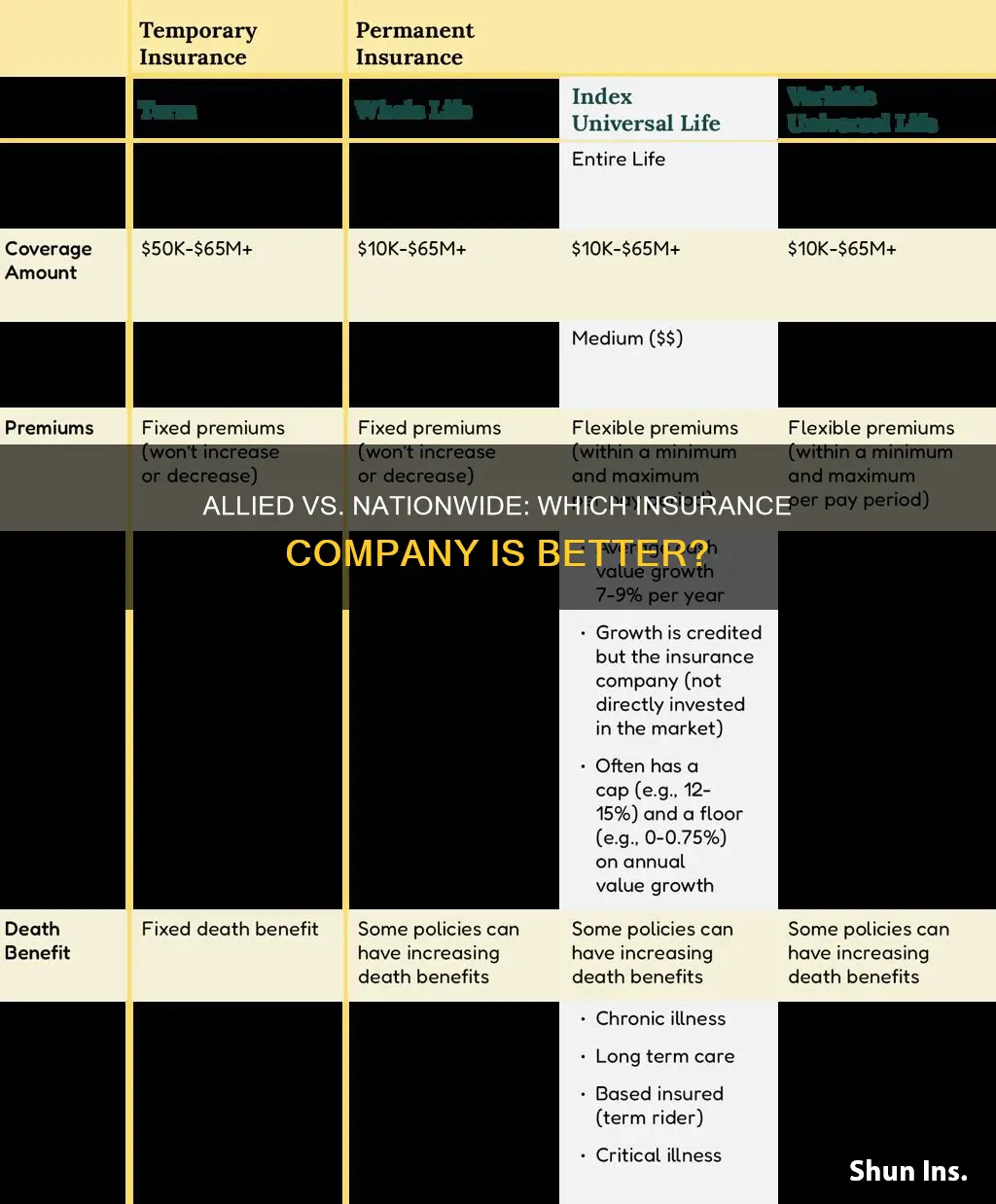 what is the difference between allied and nationwide insurance