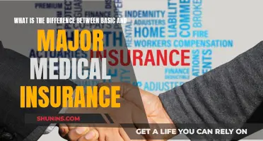 Basic vs Major Medical Insurance: What's the Difference?