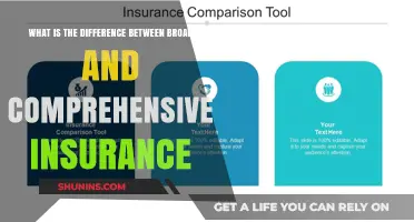 Broad vs Comprehensive Insurance: What's the Difference?