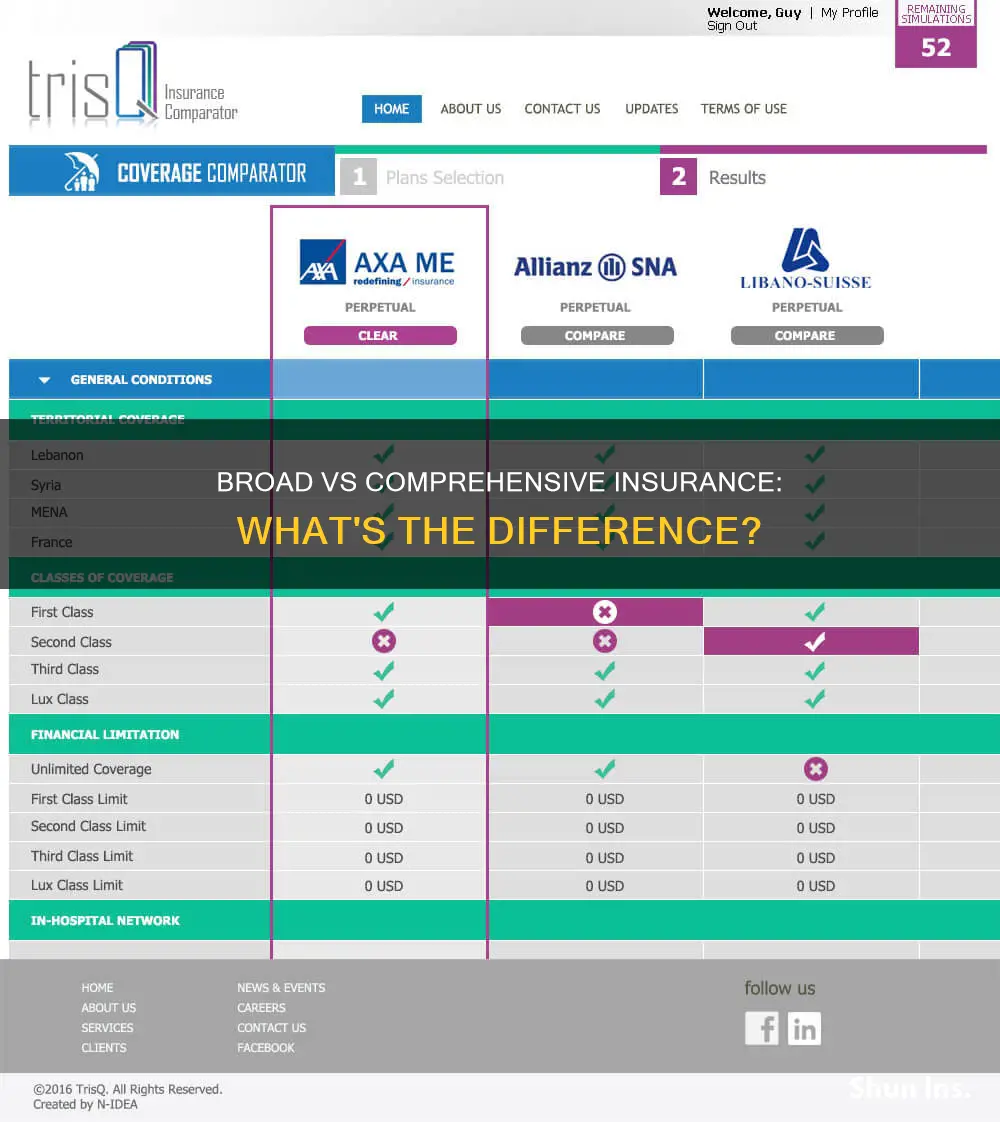 what is the difference between broad and comprehensive insurance