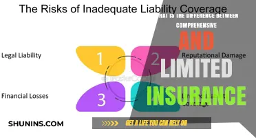 Comprehensive vs Limited Insurance: What's the Real Difference?