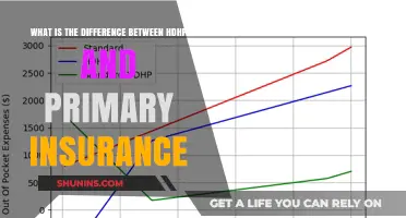 HDHP and Primary Insurance: What's the Difference?