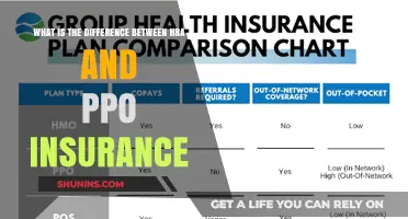 Understanding HRA and PPO Insurance Differences