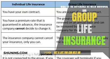 Life Insurance: Individual vs. Group Plans: What's the Difference?