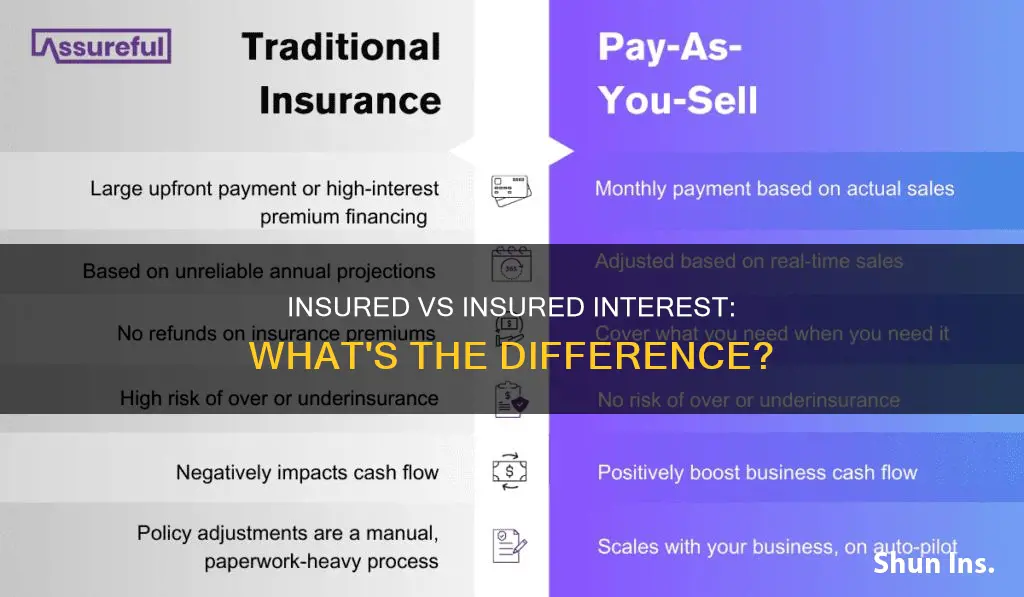 what is the difference between insured and insured interest