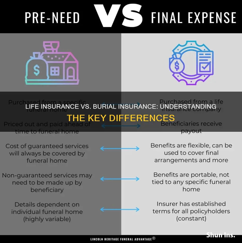 what is the difference between life and burial insurance