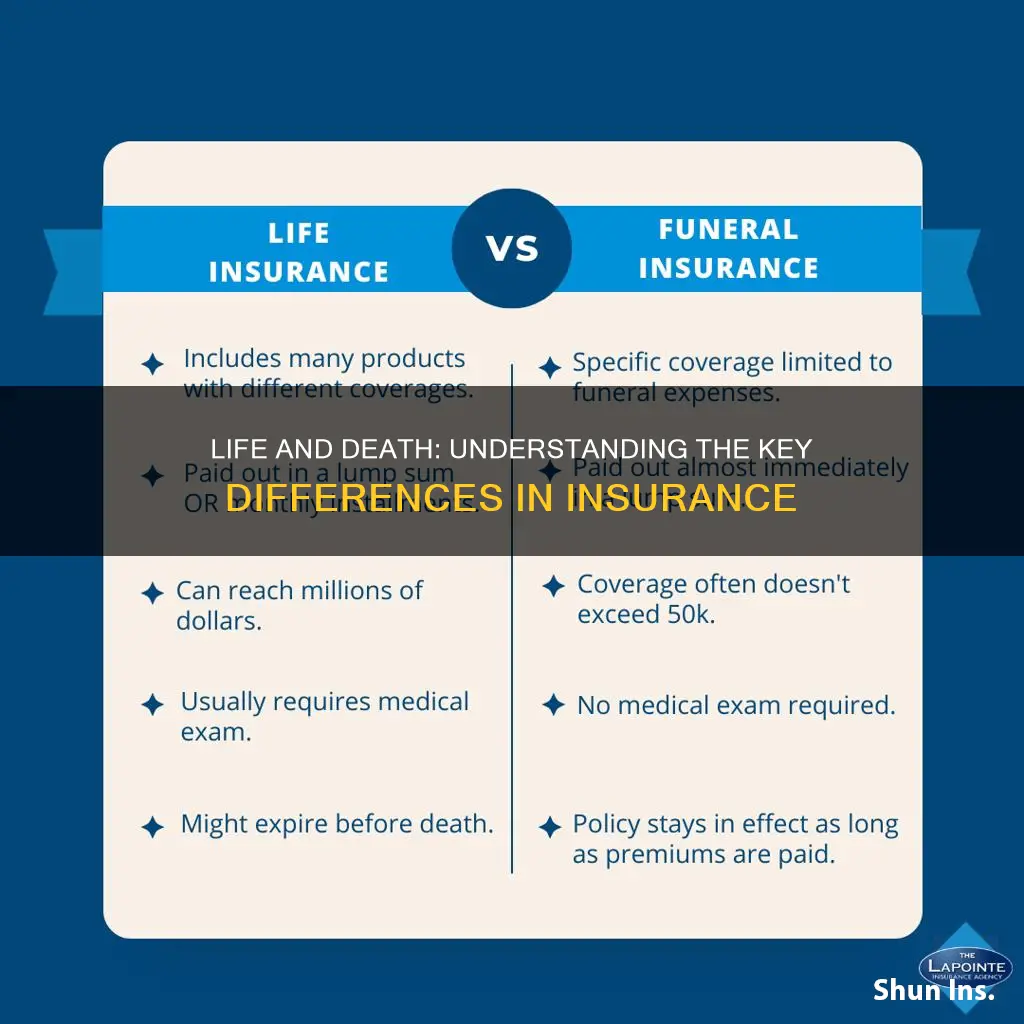 what is the difference between life and death insurance