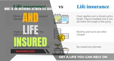 Life Assured vs. Life Insured: Understanding the Key Differences