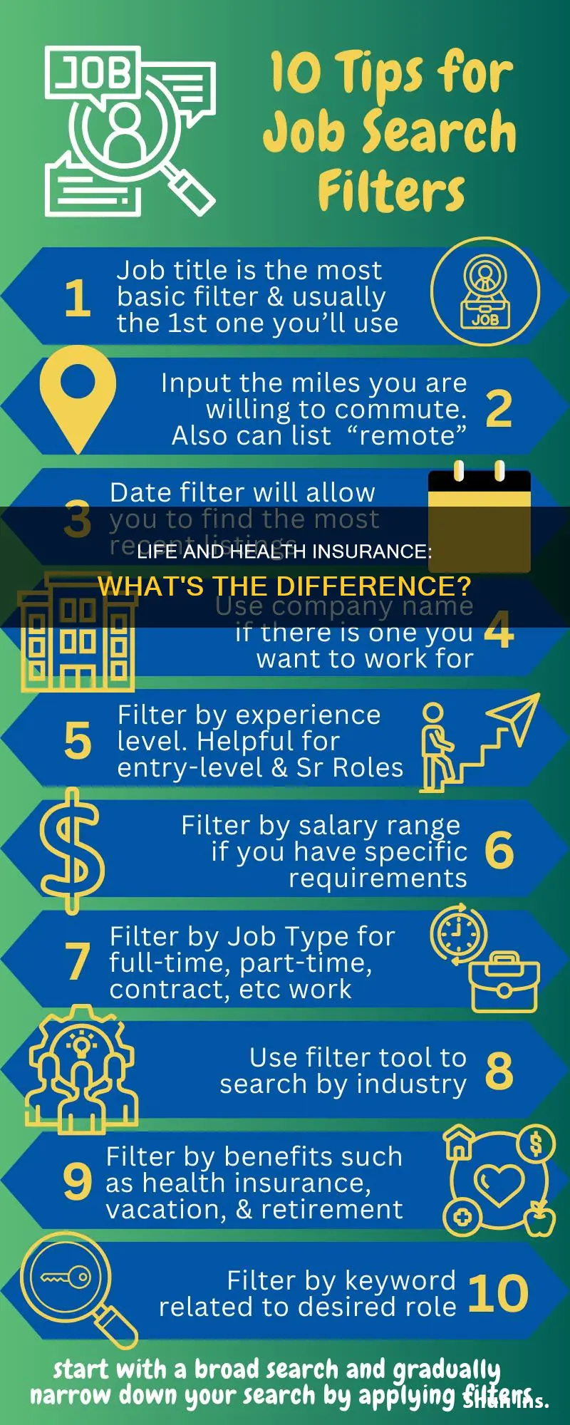 what is the difference between life insurance and medical insurance