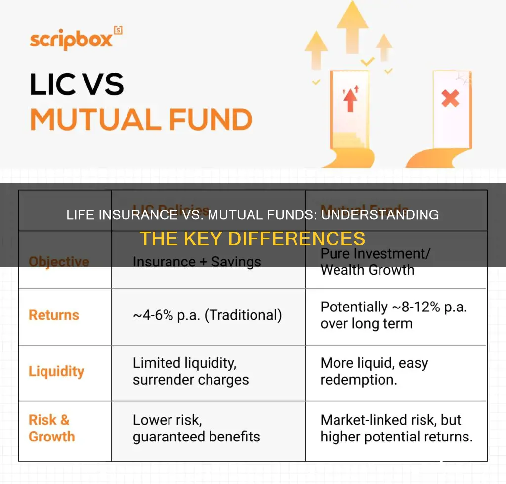 what is the difference between life insurance and mutual fund