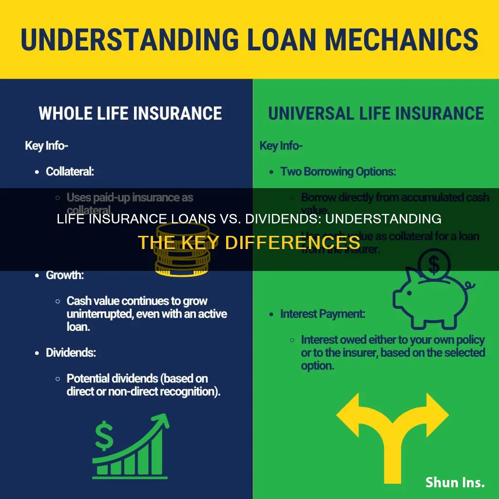 what is the difference between life insurance loan and divendends