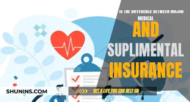 Major Medical vs Supplemental Insurance: What's the Difference?