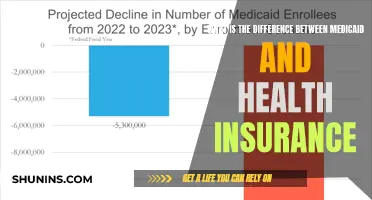 Medicaid vs. Health Insurance: What's the Real Difference?