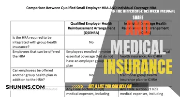 Medical Share vs Insurance: What's the Difference?
