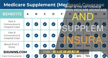 Medicare Advantage vs. Supplemental Insurance: Understanding the Difference