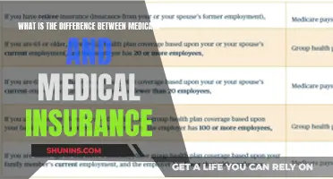 Medicare vs. Medical Insurance: What's the Difference?