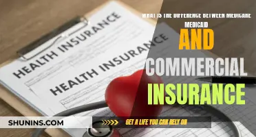 Medicare, Medicaid, and Commercial Insurance: What's the Difference?