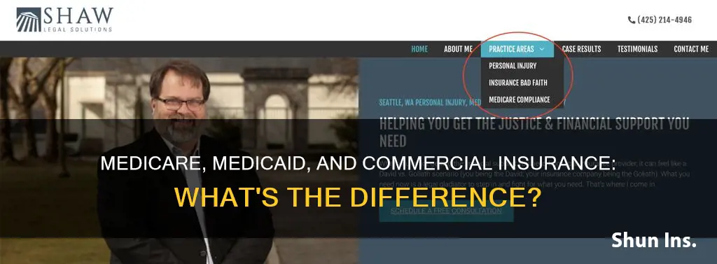 what is the difference between medicare medicaid and commercial insurance