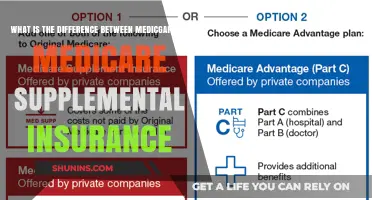 Medigap vs. Medicare: What's the Difference?