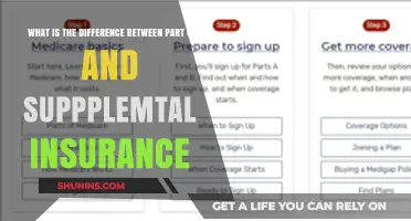 Medicare Part C vs Supplemental Insurance: What's the Difference?
