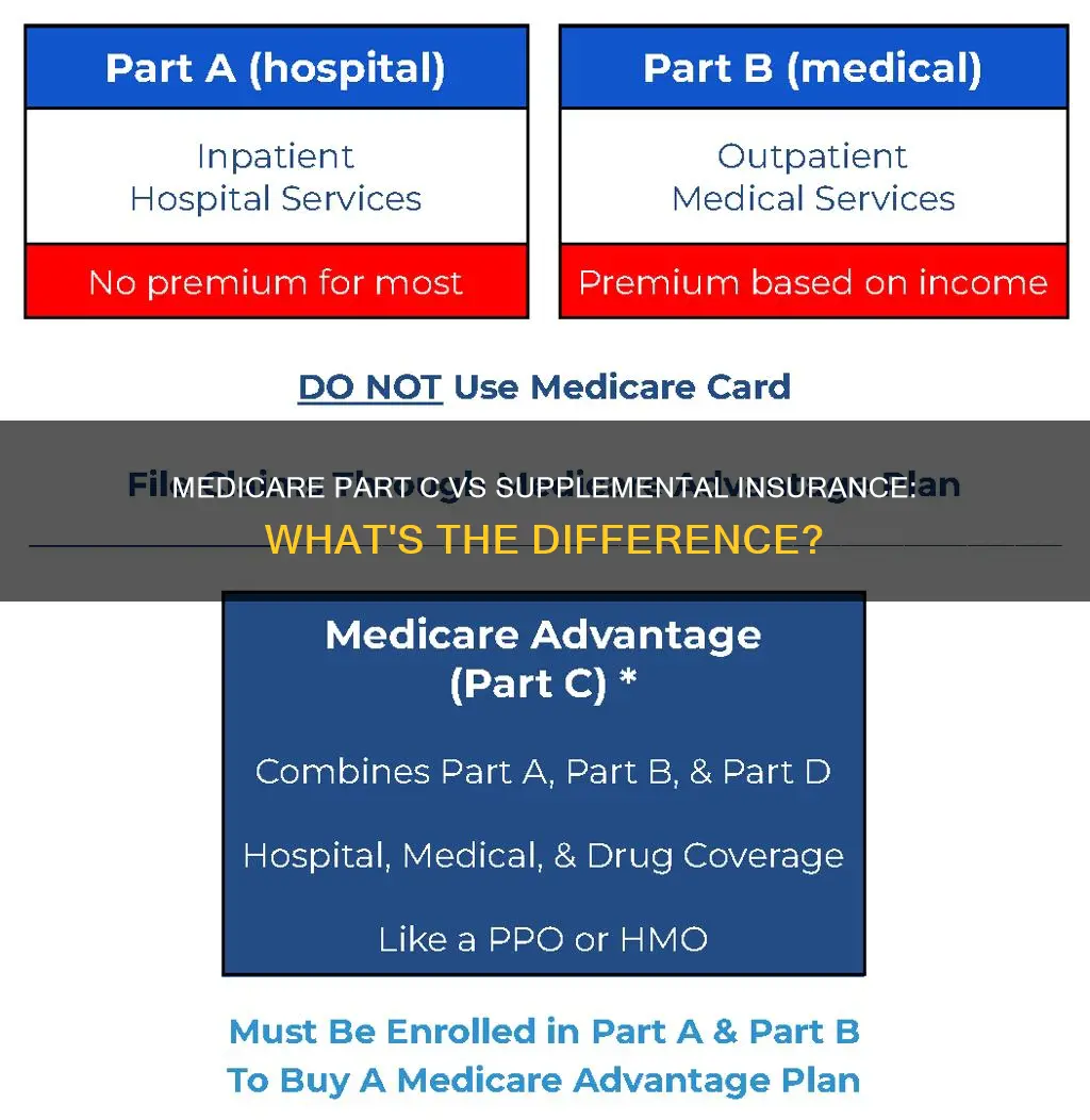what is the difference between part c and suppplemtal insurance