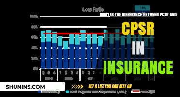 Exploring the Distinction: PCSR vs. CPSR in Insurance