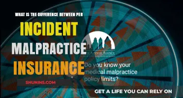 Understanding Malpractice Insurance: Incident-Based Coverage Explained
