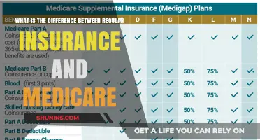 Understanding Medicare: How It Differs From Regular Insurance