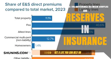 Understanding Insurance: Surplus vs. Reserves